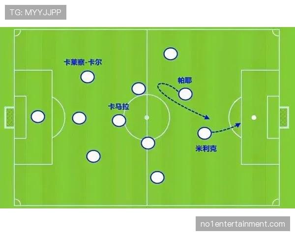 美职联球队阵型选择多样 三中卫与四后卫体系均有应用