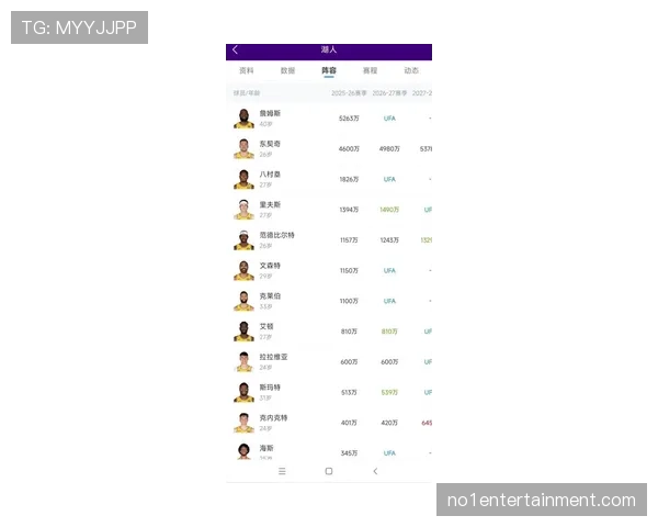 NBA常规赛攻防节奏数据更新，东契奇持球时间领跑控卫榜单